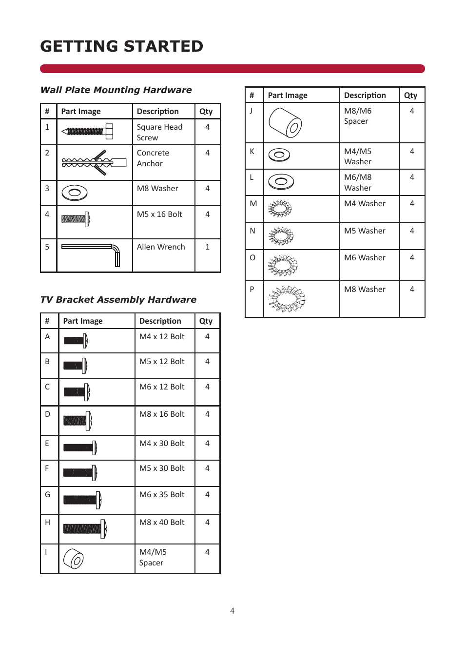 Getting started | Audio Solutions FM3242 User Manual | Page 4 / 10