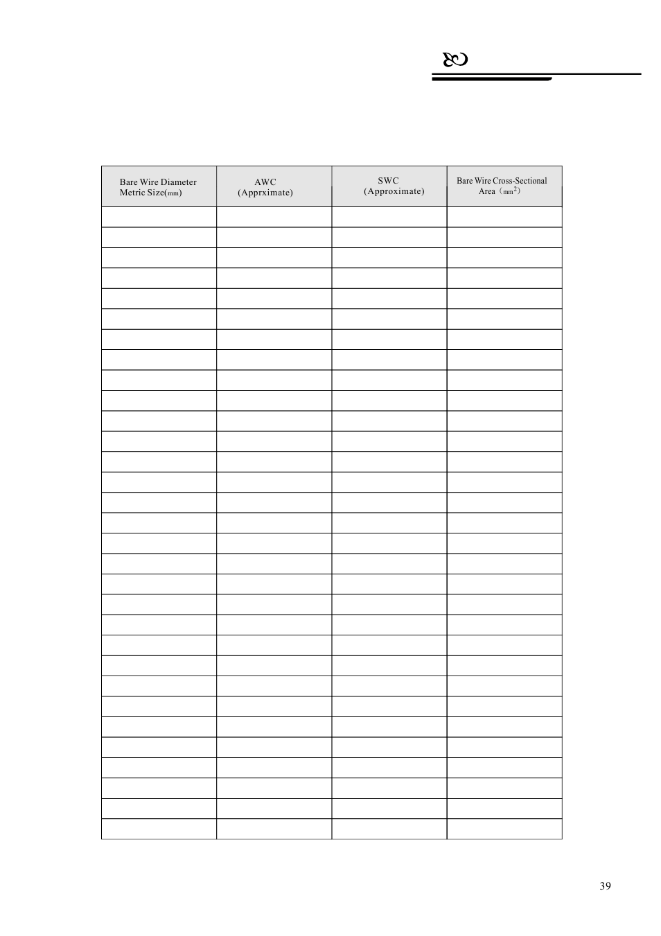 3 domestic and abroad wire gauge conversion chart, Appendix | AVUE G55IR-WB36N – Outdoor 36X Long Range IR PTZ User Manual | Page 42 / 56