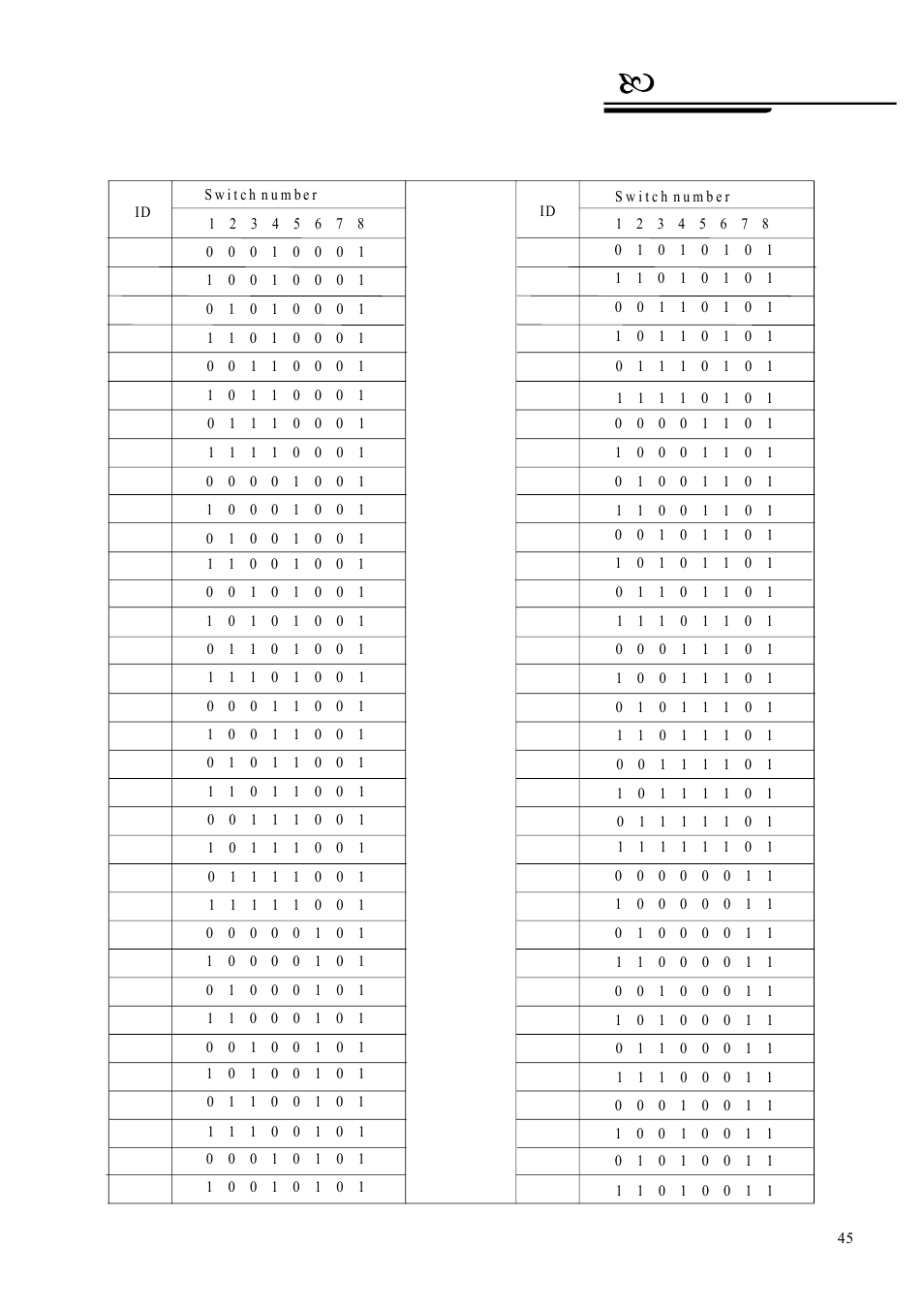 Appendix | AVUE G55IR-WB36N – Outdoor 36X Long Range IR PTZ User Manual | Page 48 / 56
