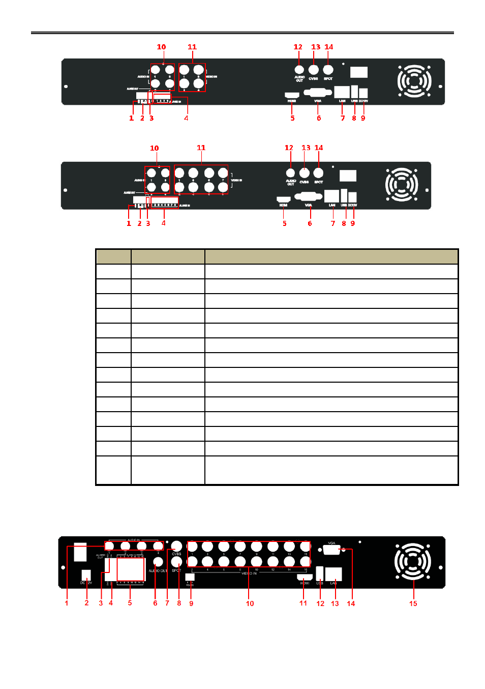 AVUE ADR9600HE – 8/16 Channel Professional 960H/700 TVL Real Time 1U DVR User Manual | Page 10 / 87