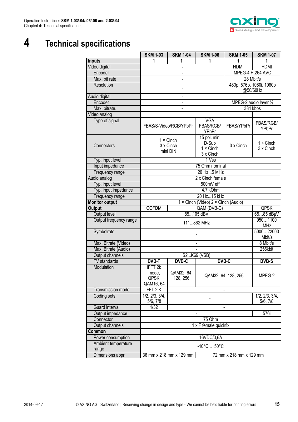 Technical specifications | AXING SKM 1-03 User Manual | Page 15 / 20