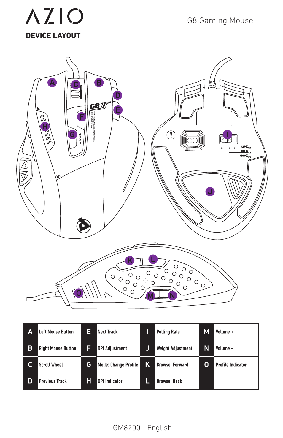 Azio G8 Laser Gaming Class Mouse (GM8200) User Manual | Page 3 / 10