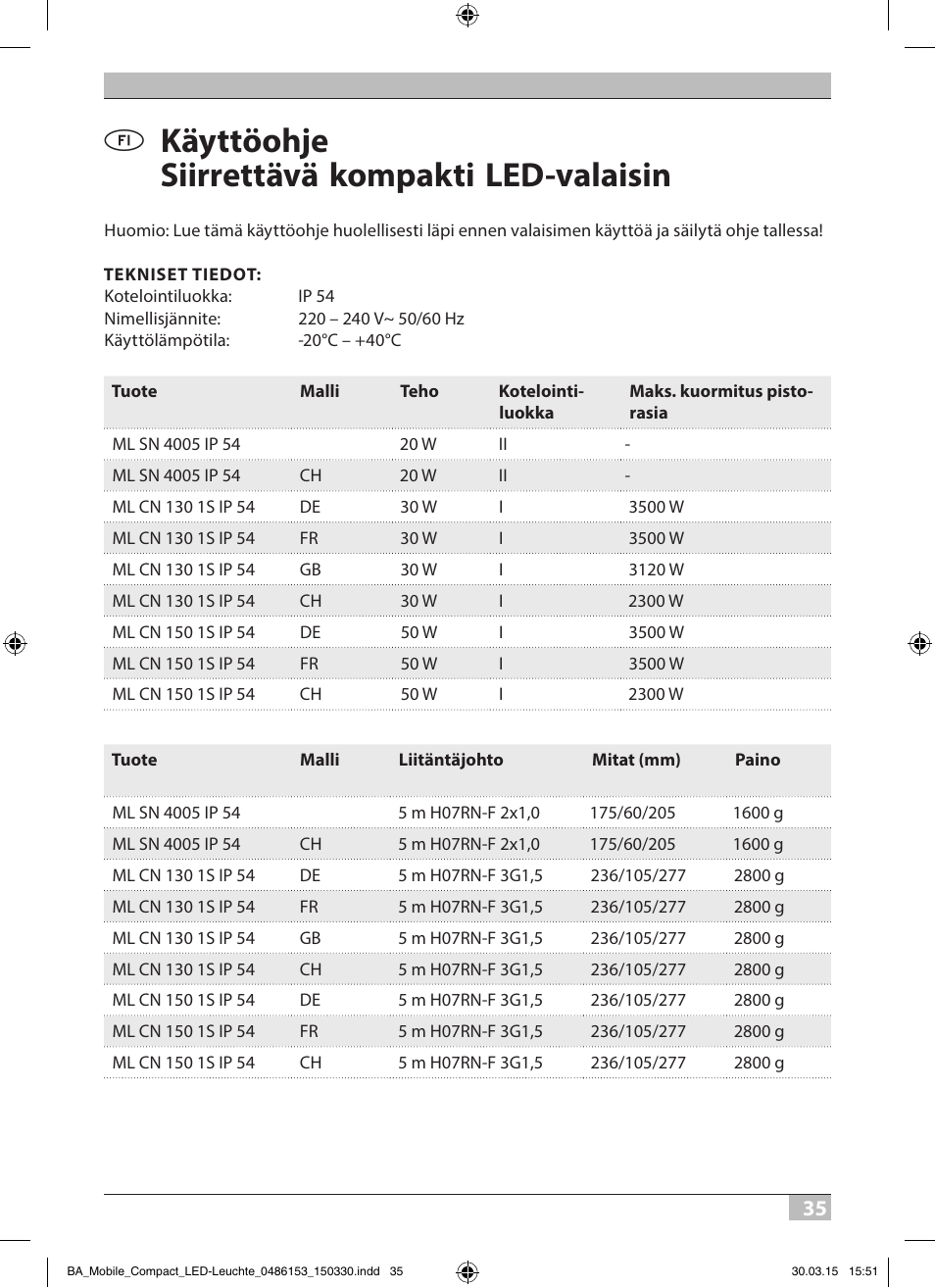 Käyttöohje siirrettävä kompakti led-valaisin | Brennenstuhl Sensor LED Spotlight Duo Premium City SV5405 PIR IP44 with PIR sensor 54x0,5W 2160lm Energy efficiency class A User Manual | Page 35 / 64