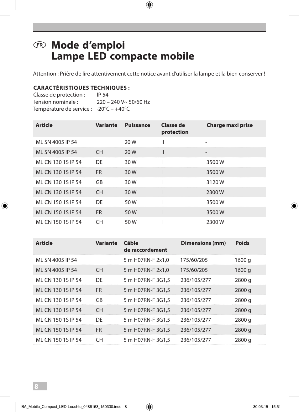 Mode d’emploi lampe led compacte mobile | Brennenstuhl Sensor LED Spotlight Duo Premium City SV5405 PIR IP44 with PIR sensor 54x0,5W 2160lm Energy efficiency class A User Manual | Page 8 / 64
