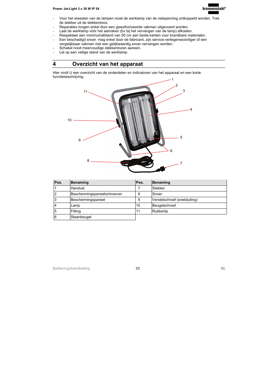 4overzicht van het apparaat | Brennenstuhl Power Jet-Light 3 x 36 Watt IP54 spotlight 5m H07RN-F 3G1,5 3x2920lm Energy efficiency class A User Manual | Page 33 / 68