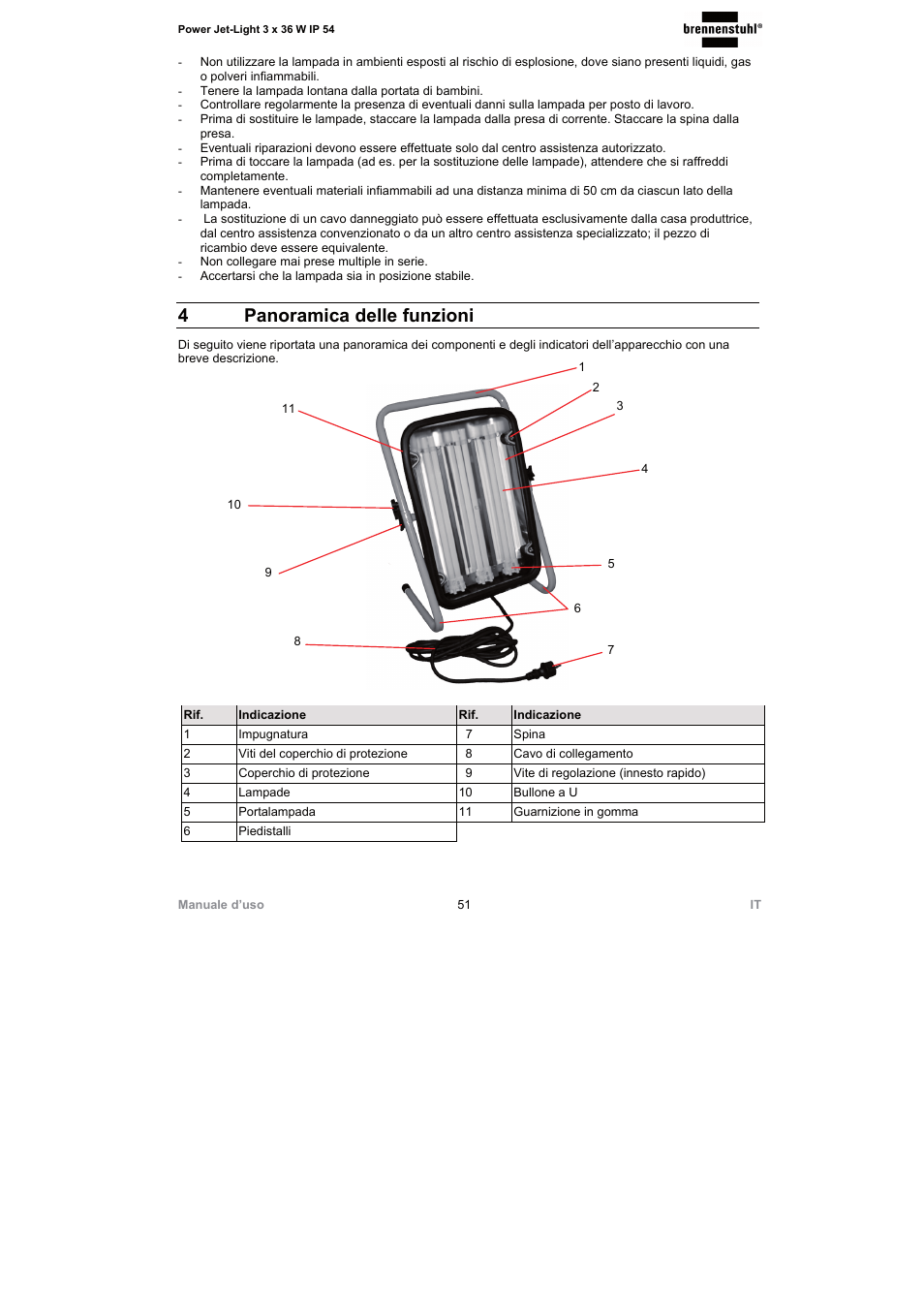 4panoramica delle funzioni | Brennenstuhl Power Jet-Light 3 x 36 Watt IP54 spotlight 5m H07RN-F 3G1,5 3x2920lm Energy efficiency class A User Manual | Page 51 / 68