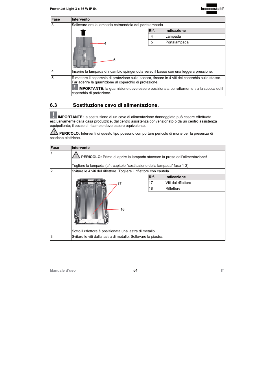 3 sostituzione cavo di alimentazione | Brennenstuhl Power Jet-Light 3 x 36 Watt IP54 spotlight 5m H07RN-F 3G1,5 3x2920lm Energy efficiency class A User Manual | Page 54 / 68