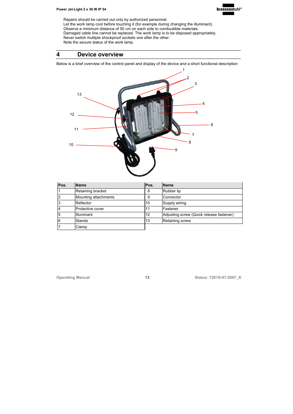 4 device overview | Brennenstuhl Power-Jet-Light 2 x 36 Watt IP54 spotlight 5m H07RN-F 3G1,5 2x2850lm Energy efficiency class B User Manual | Page 13 / 52