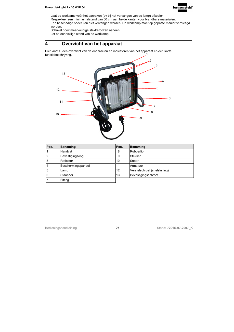 4overzicht van het apparaat | Brennenstuhl Power-Jet-Light 2 x 36 Watt IP54 spotlight 5m H07RN-F 3G1,5 2x2850lm Energy efficiency class B User Manual | Page 27 / 52