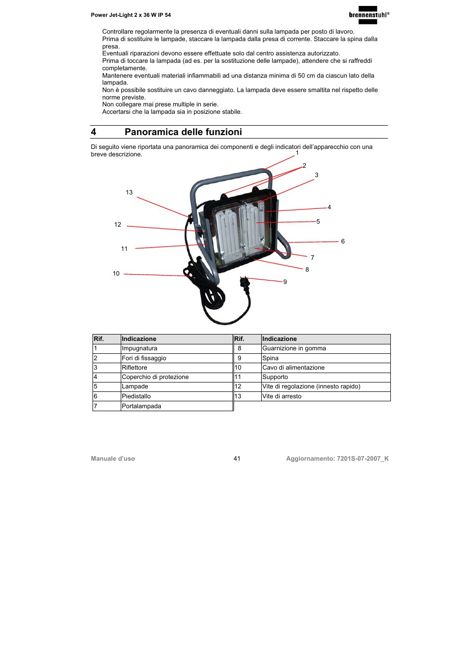 4panoramica delle funzioni | Brennenstuhl Power-Jet-Light 2 x 36 Watt IP54 spotlight 5m H07RN-F 3G1,5 2x2850lm Energy efficiency class B User Manual | Page 41 / 52