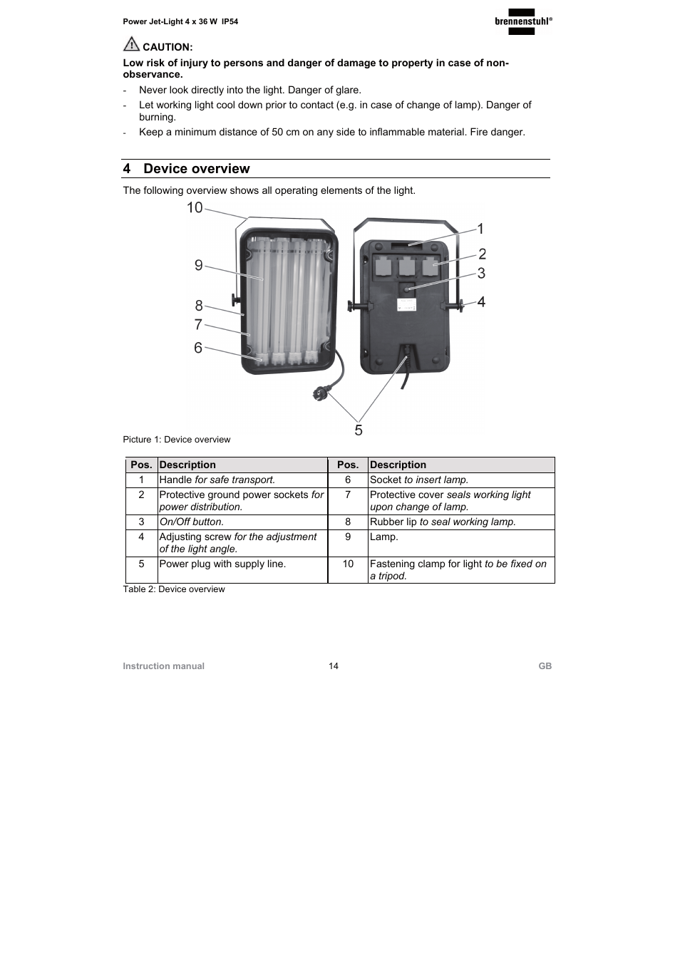 4 device overview | Brennenstuhl Power Jet-Light 4 x 36 Watt IP54 spotlight with steel frame 5m H07RN-F 3G1,5 4x2920lm Energy efficiency class A User Manual | Page 14 / 36