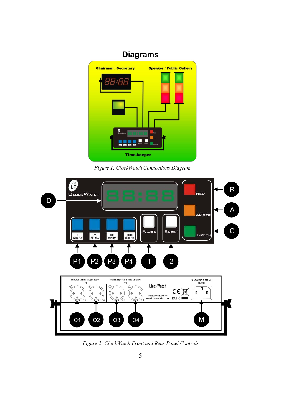 Diagrams | Interspace Industries ClockWatch User Manual | Page 5 / 8