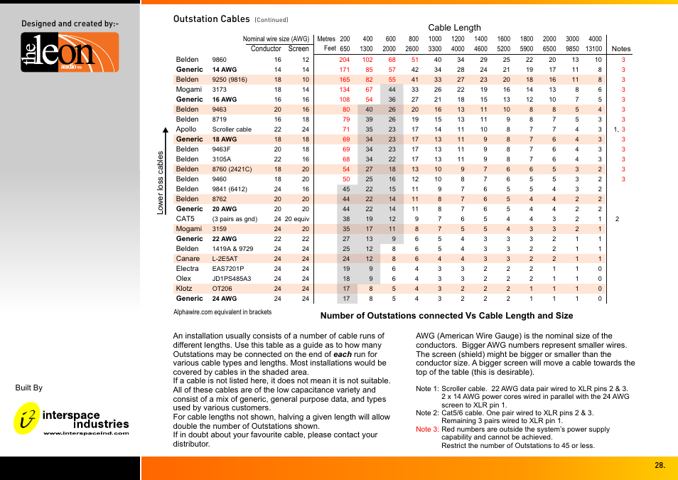 Outstation cables | Interspace Industries TheatreCue 16 Way V4 System - 16 Outstations User Manual | Page 28 / 50