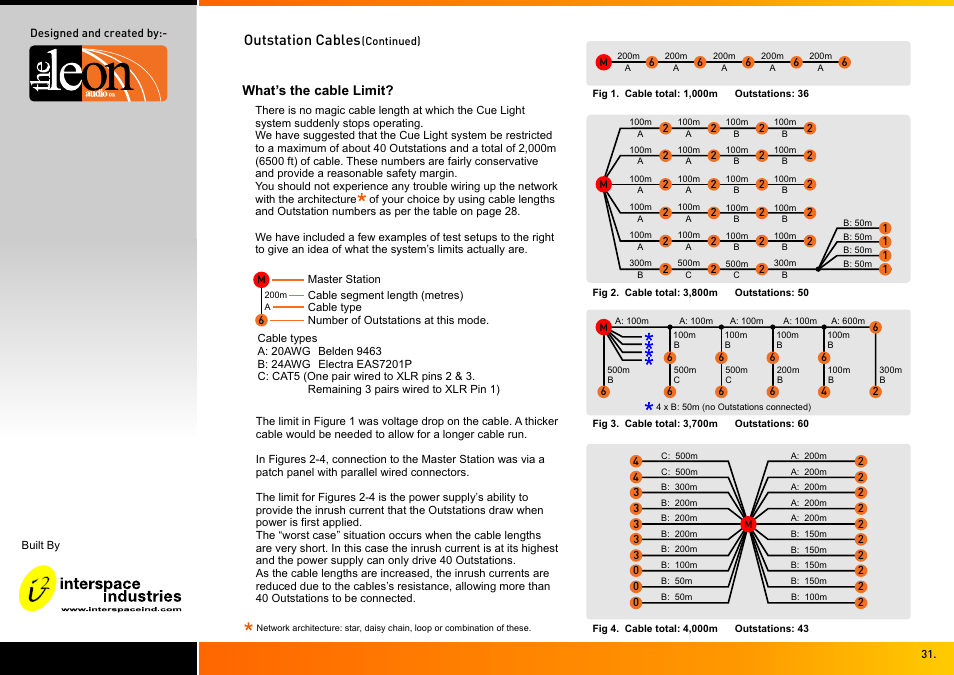 Outstation cables | Interspace Industries TheatreCue 16 Way V4 System - 16 Outstations User Manual | Page 31 / 50