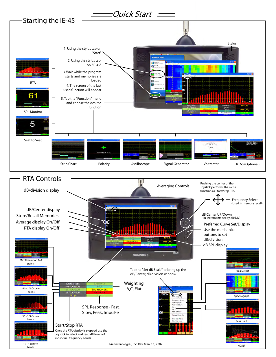 Ivie IE-45 RTA - Real Time Analysis User Manual | 2 pages