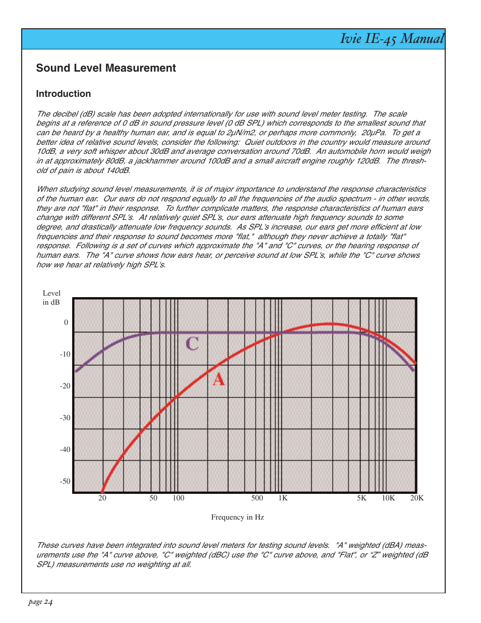 Ivie ie-45 manual, Sound pressure level (spl), Sound level measurement | Ivie IE-45 RTA - Real Time Analysis User Manual | Page 24 / 48