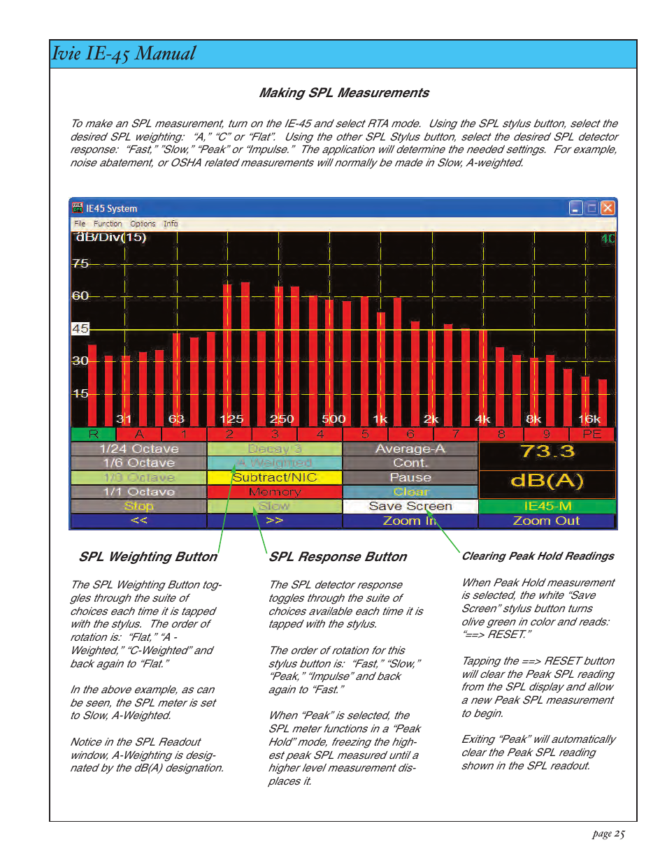 Ivie ie-45 manual, Sound pressure level (spl) | Ivie IE-45 RTA - Real Time Analysis User Manual | Page 25 / 48