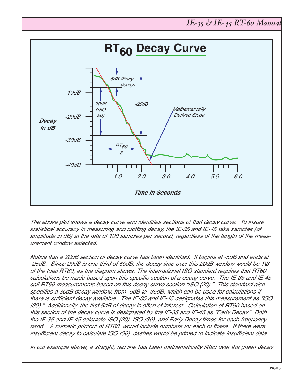 Rt60 decay curve | Ivie IE-45 RT60 - Reverberation Time Analysis User Manual | Page 3 / 8