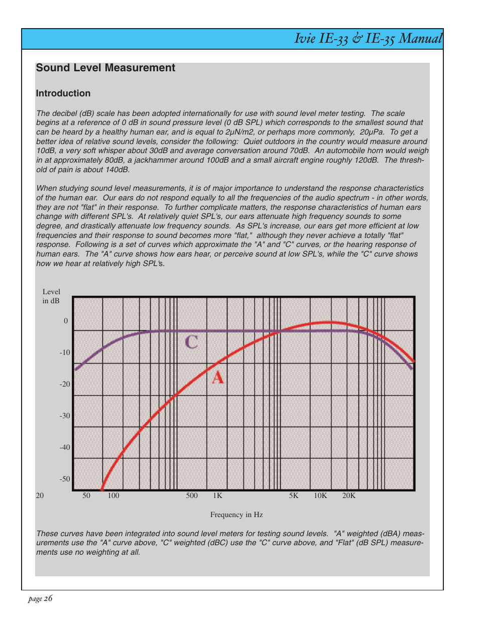 Ivie ie-33 & ie-35 manual, Sound pressure level (spl), Sound level measurement | Ivie IE-35 RTA - Real Time Analysis User Manual | Page 26 / 51