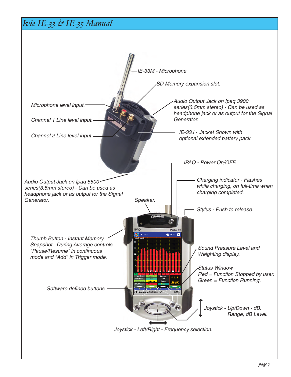 Ivie ie-33 & ie-35 manual, Ie-33 controls | Ivie IE-35 RTA - Real Time Analysis User Manual | Page 7 / 51