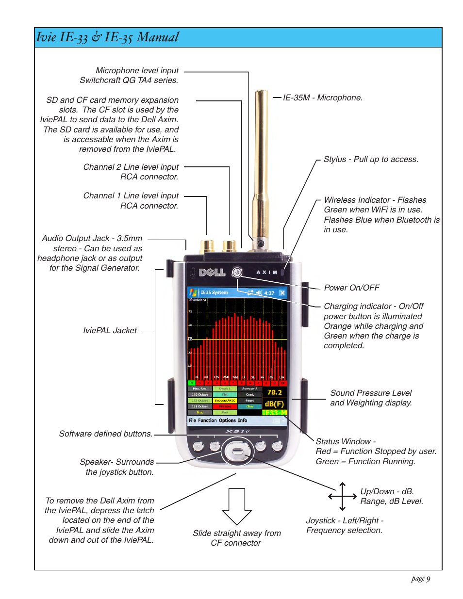 Ivie ie-33 & ie-35 manual, Ie-35 controls | Ivie IE-35 RTA - Real Time Analysis User Manual | Page 9 / 51