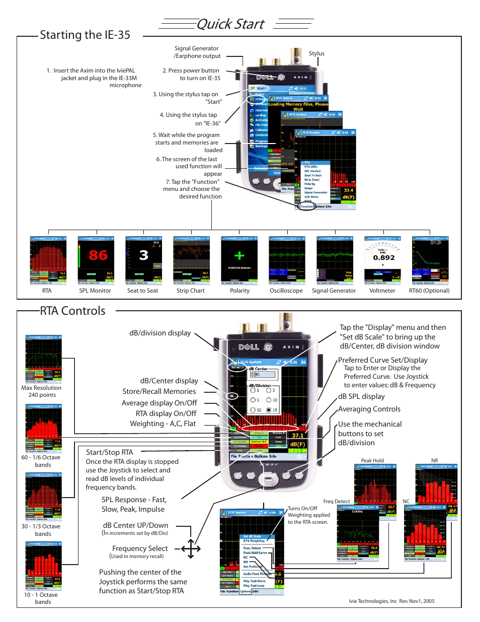 Ivie IE-35 RTA - Real Time Analysis User Manual | 2 pages