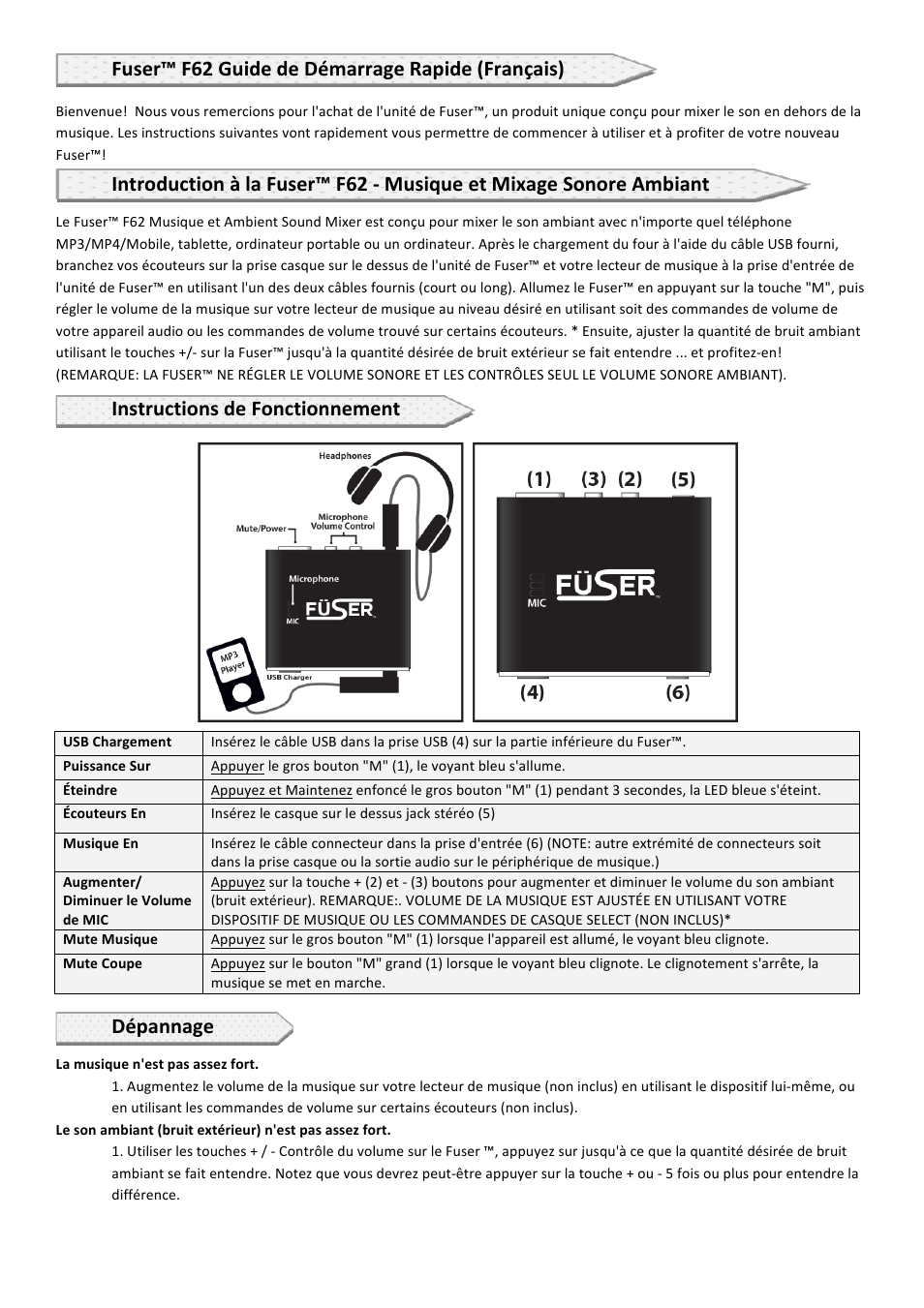 Fuser™ f62 guide de démarrage rapide (français), Instructions de fonctionnement, Dépannage | Ölens Technology F62 User Manual | Page 5 / 6