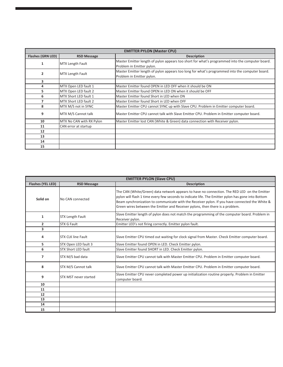 Appendix “a | Pinnacle Systems SS User Manual | Page 32 / 40
