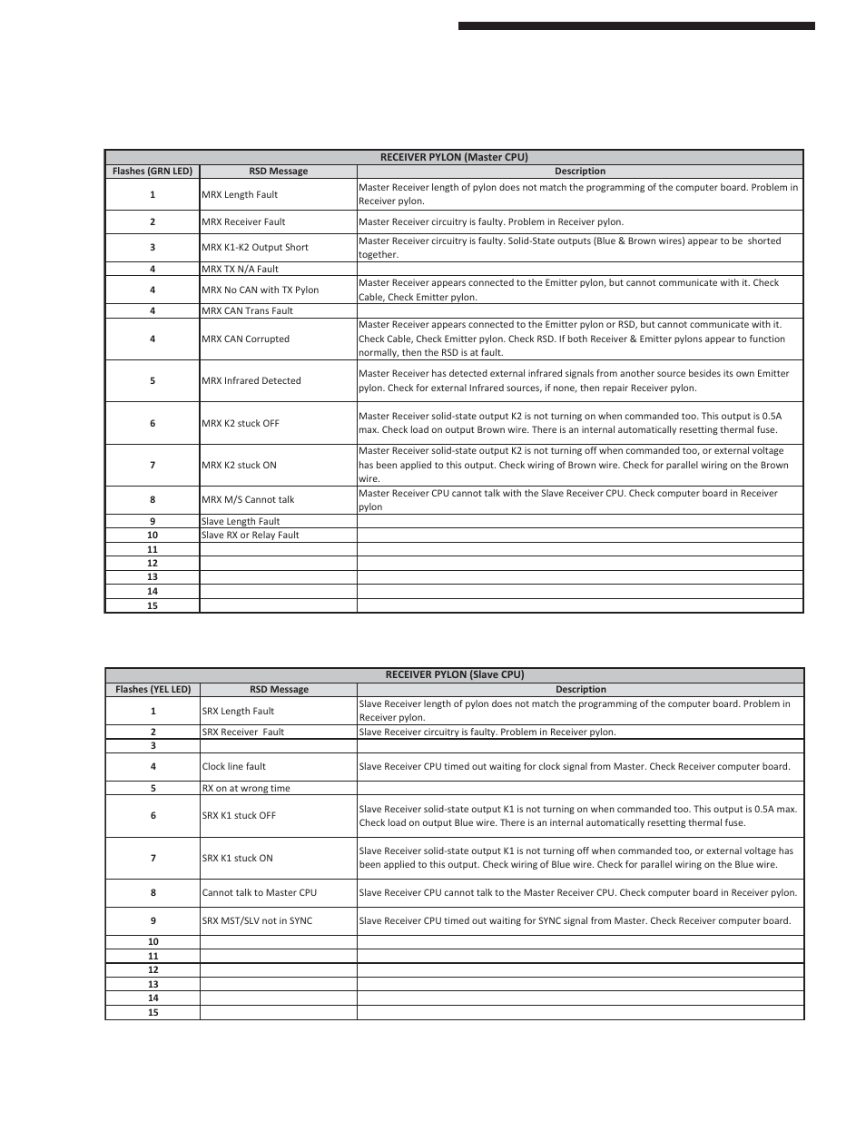 Appendix “a | Pinnacle Systems SS User Manual | Page 33 / 40