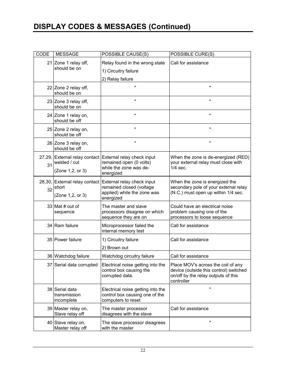 Display codes & messages (continued) | Pinnacle Systems STTS User Manual | Page 28 / 38