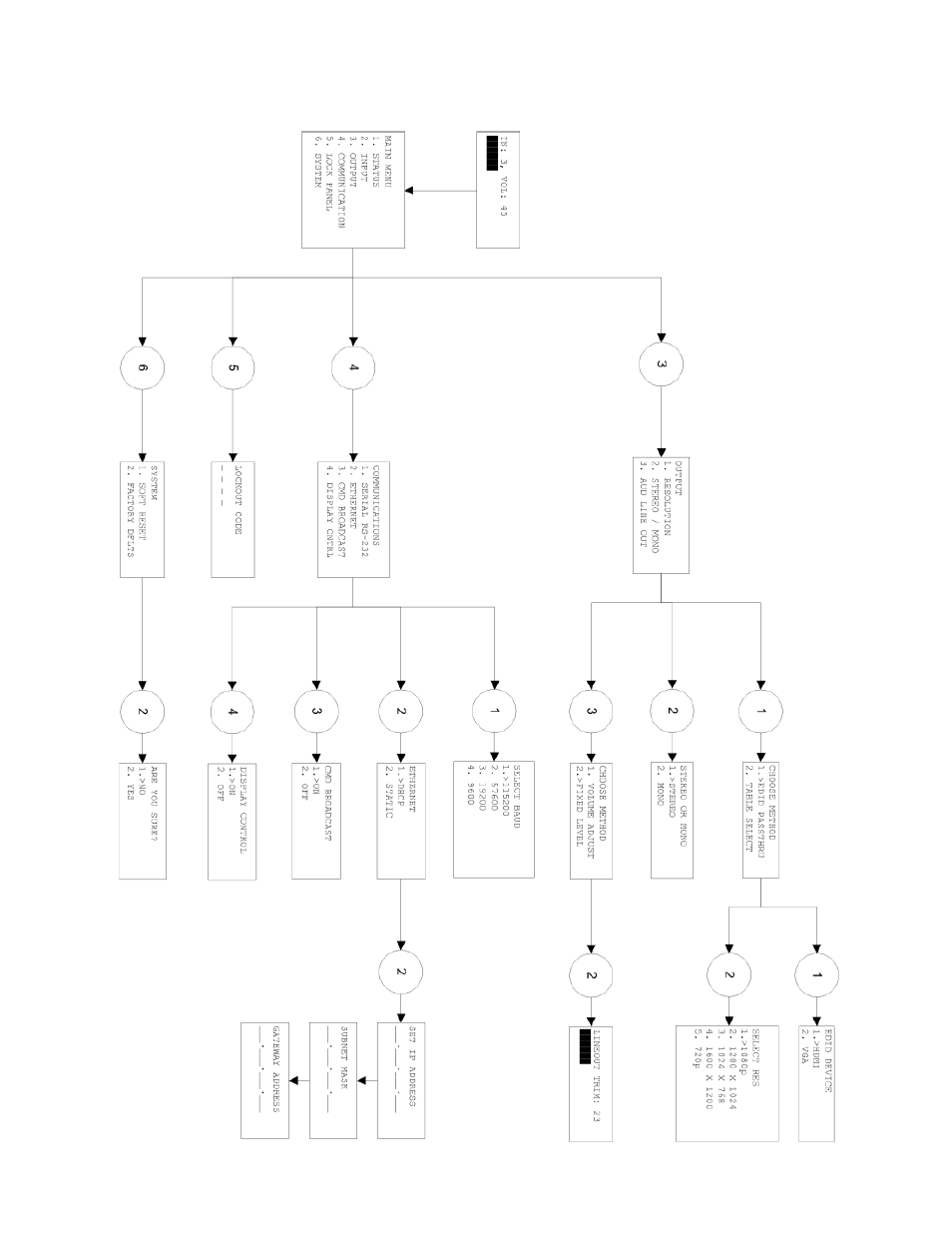 Presentation Switchers PS550 User Manual | Page 39 / 41