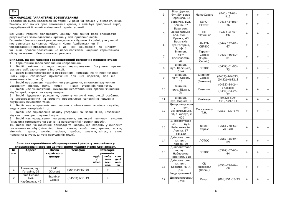 Saturn ST-KS1235 User Manual | Page 7 / 13