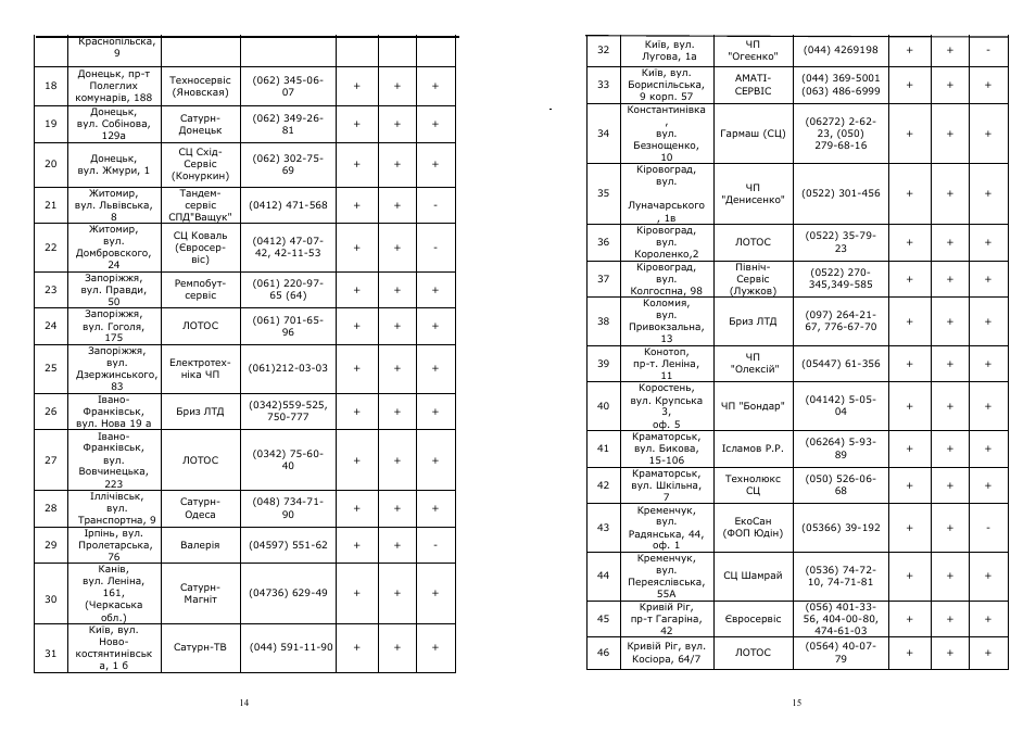 Saturn ST-KS1235 User Manual | Page 8 / 13