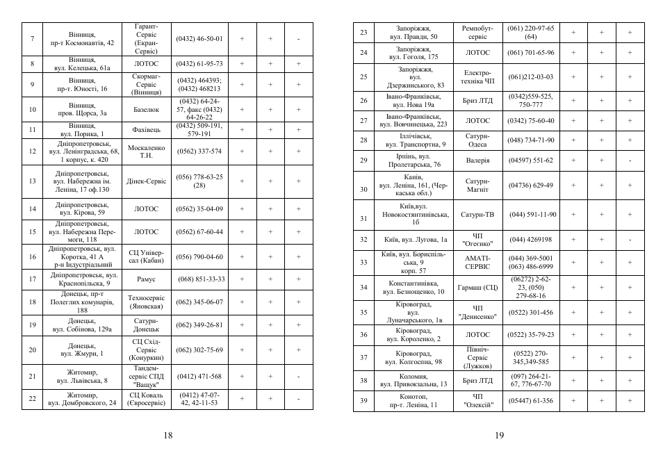 Saturn ST-HT7644 User Manual | Page 10 / 15