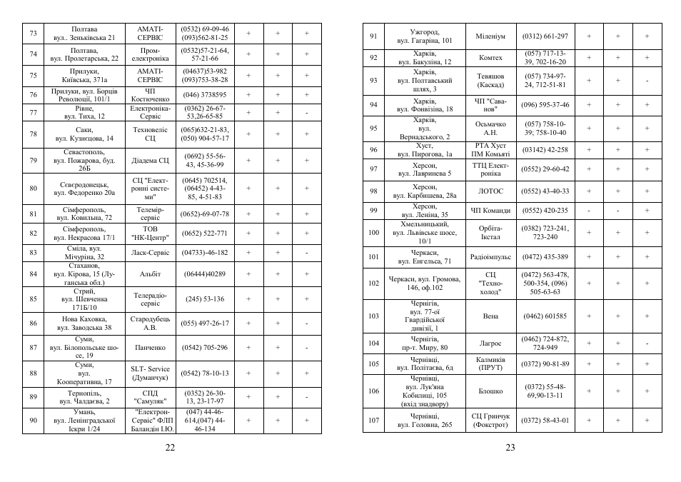 Saturn ST-HT7644 User Manual | Page 12 / 15