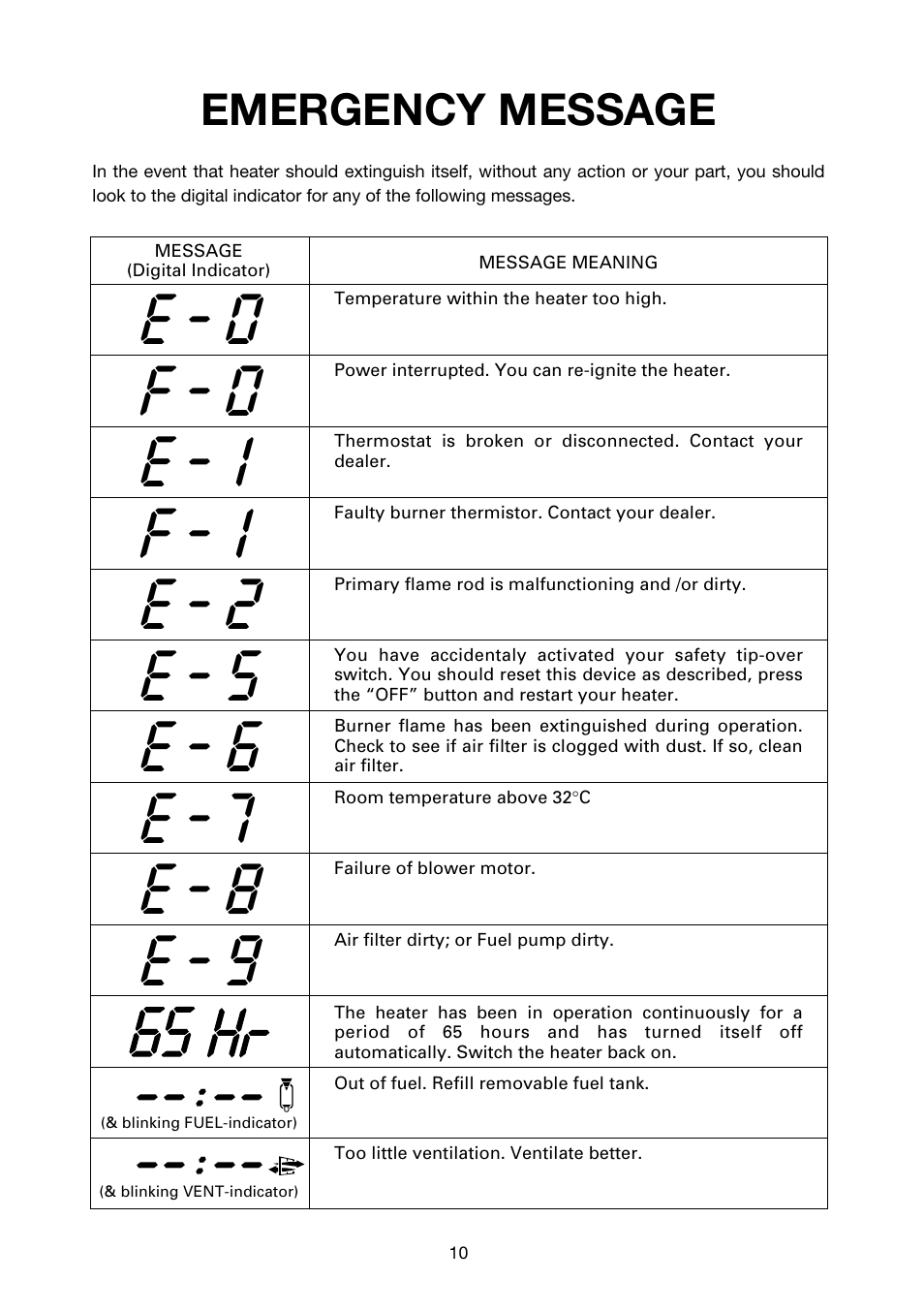 Emergency message | Toyotomi LC-32F User Manual | Page 11 / 15