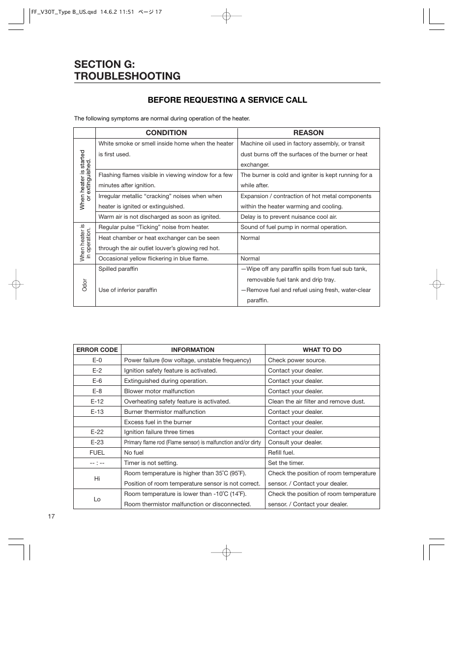 Before requesting a service call | Toyotomi FF-V30T User Manual | Page 18 / 28
