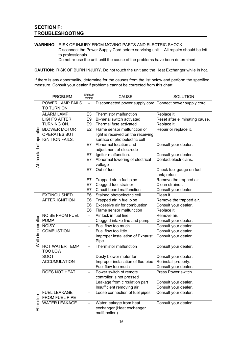 Toyotomi FB-38N(FS) User Manual | Page 16 / 41