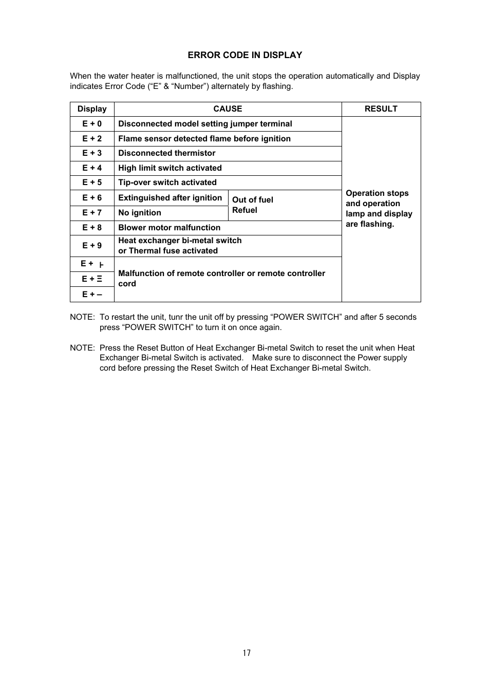 Toyotomi FB-38N(FS) User Manual | Page 17 / 41