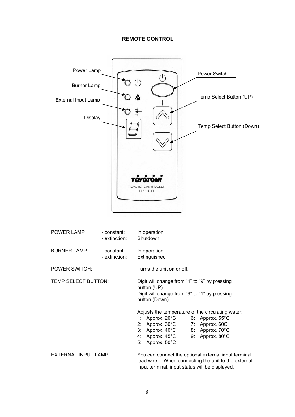 Toyotomi FB-38N(FS) User Manual | Page 8 / 41