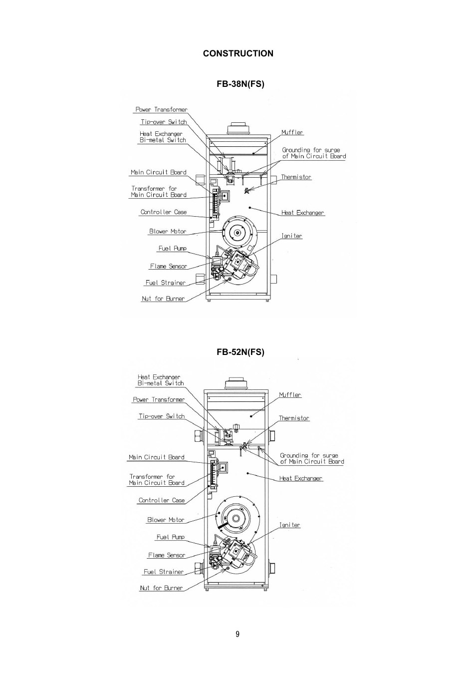 Toyotomi FB-38N(FS) User Manual | Page 9 / 41