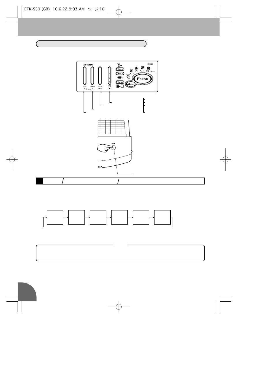 Operation procedure, Operation by operation panel | Toyotomi ETK-S50 User Manual | Page 12 / 23
