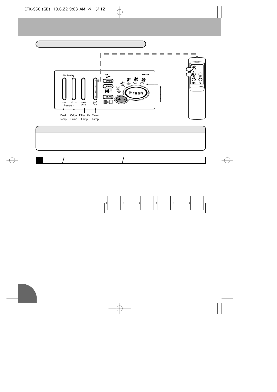Operation procedure, 12 operation by remote control, How to use the remote control | Toyotomi ETK-S50 User Manual | Page 14 / 23