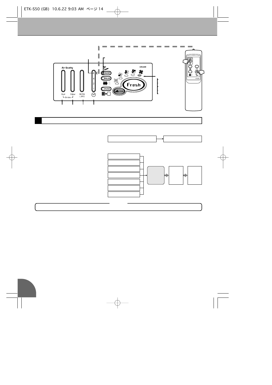 Operation procedure, 3smoking operation, Advice | Toyotomi ETK-S50 User Manual | Page 16 / 23