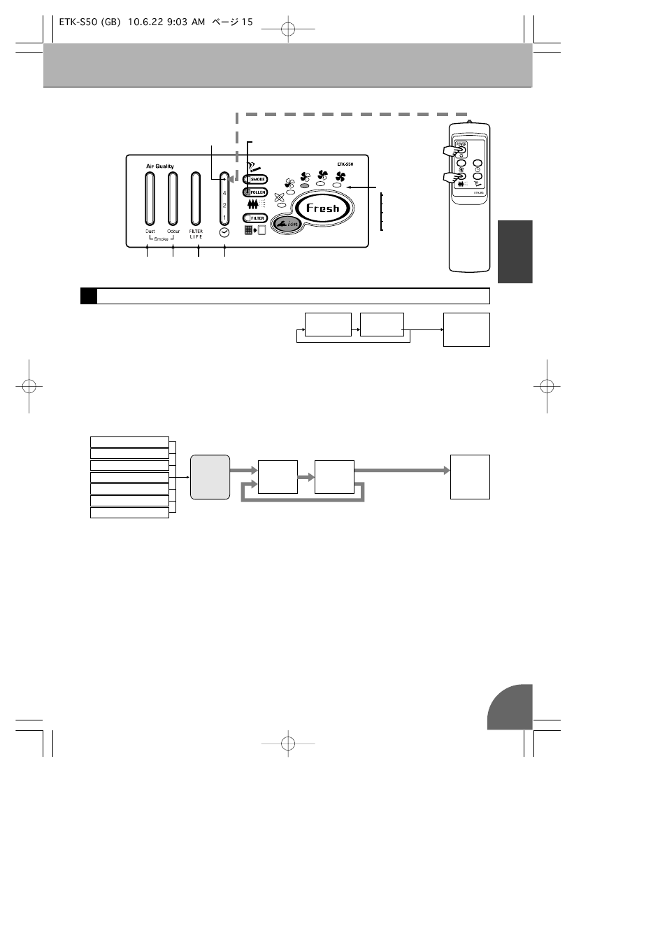 Operation procedure, 4pollen operation, English | Toyotomi ETK-S50 User Manual | Page 17 / 23