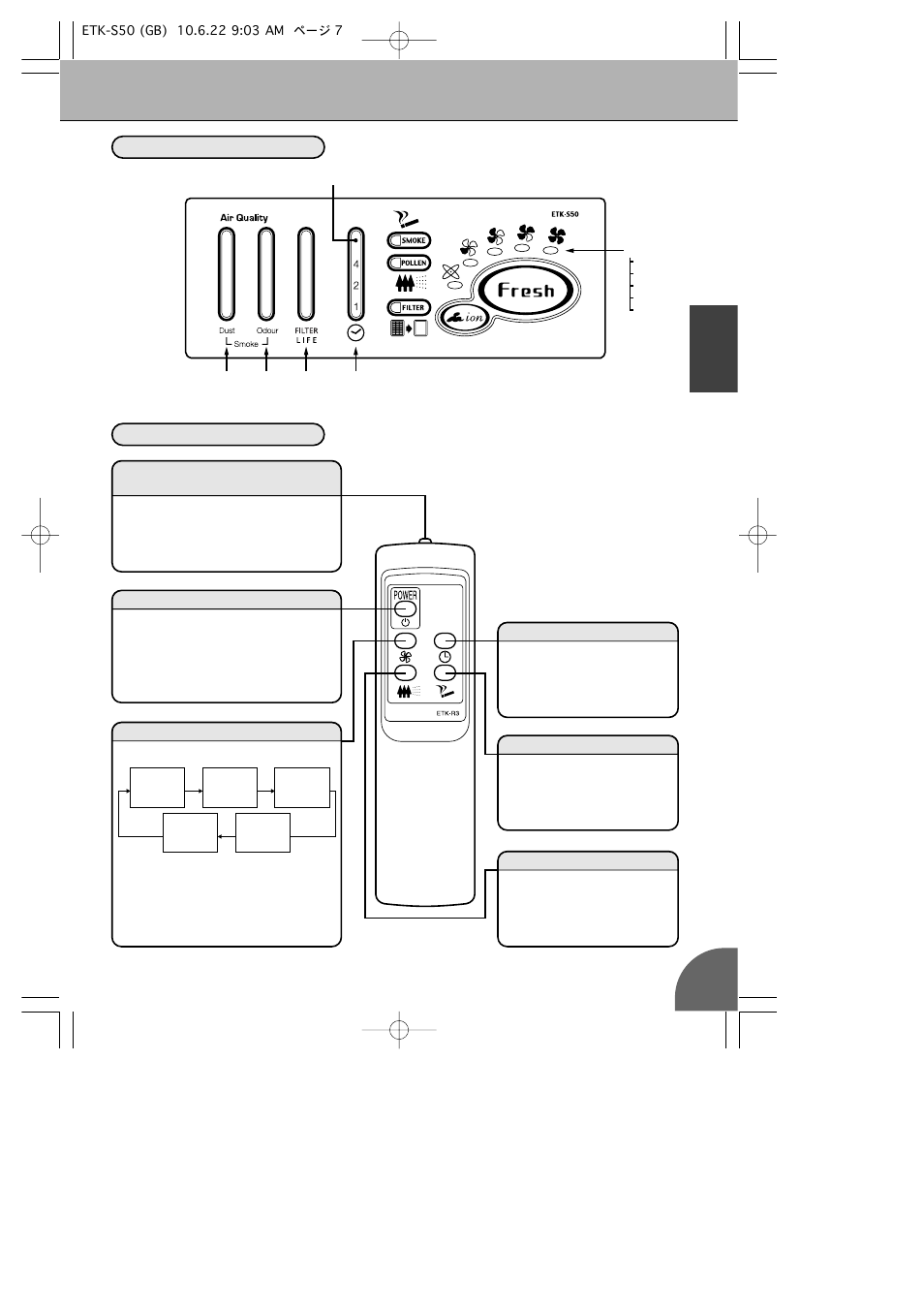 Name of component parts, Operation panel remote control, English | Toyotomi ETK-S50 User Manual | Page 9 / 23