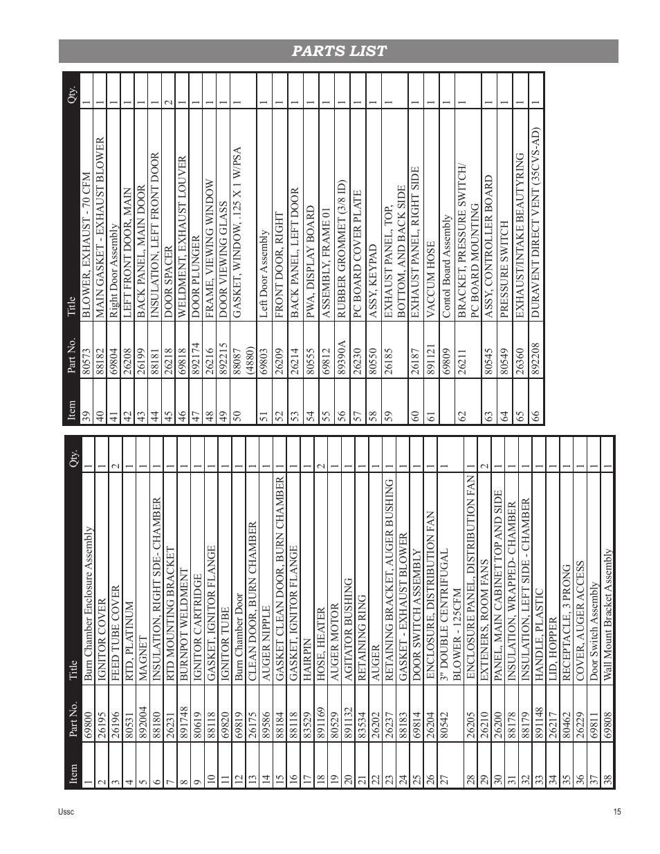 Parts list | United States Stove Company 4840 User Manual | Page 15 / 20
