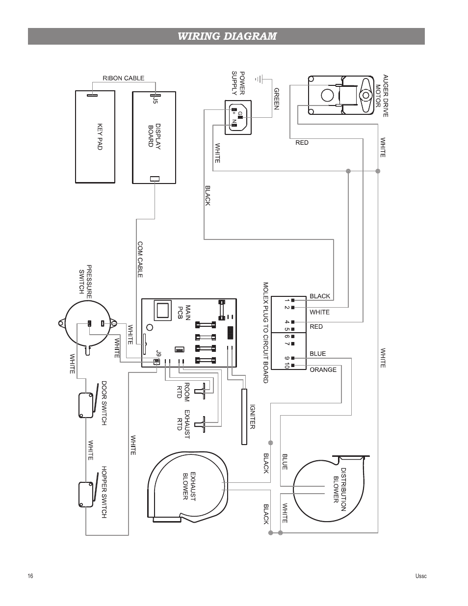 Wiring diagram | United States Stove Company 4840 User Manual | Page 16 / 20