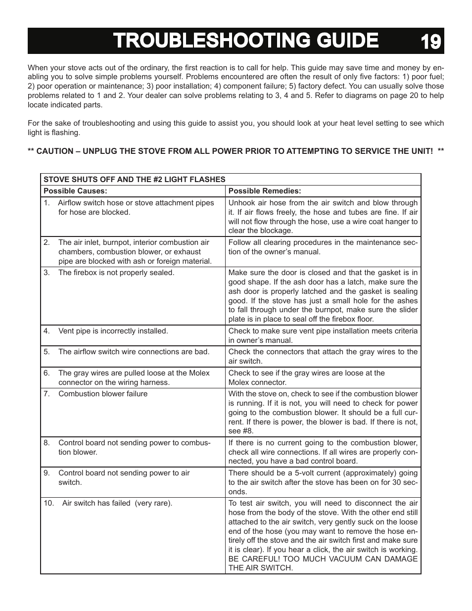 19 troubleshooting guide | United States Stove Company 5040 User Manual | Page 21 / 28