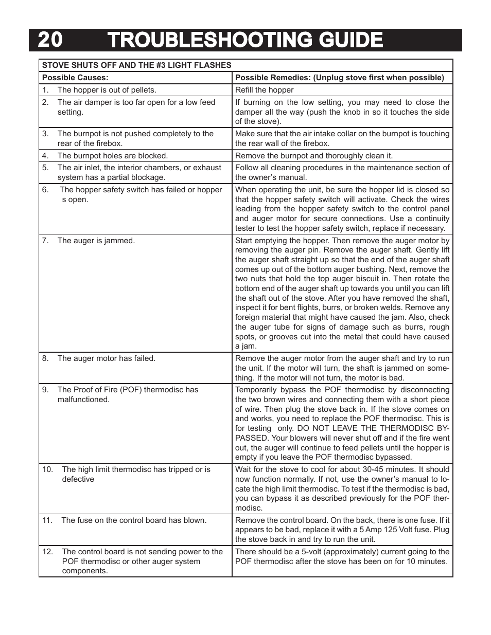 Troubleshooting guide 20 | United States Stove Company 5040 User Manual | Page 22 / 28
